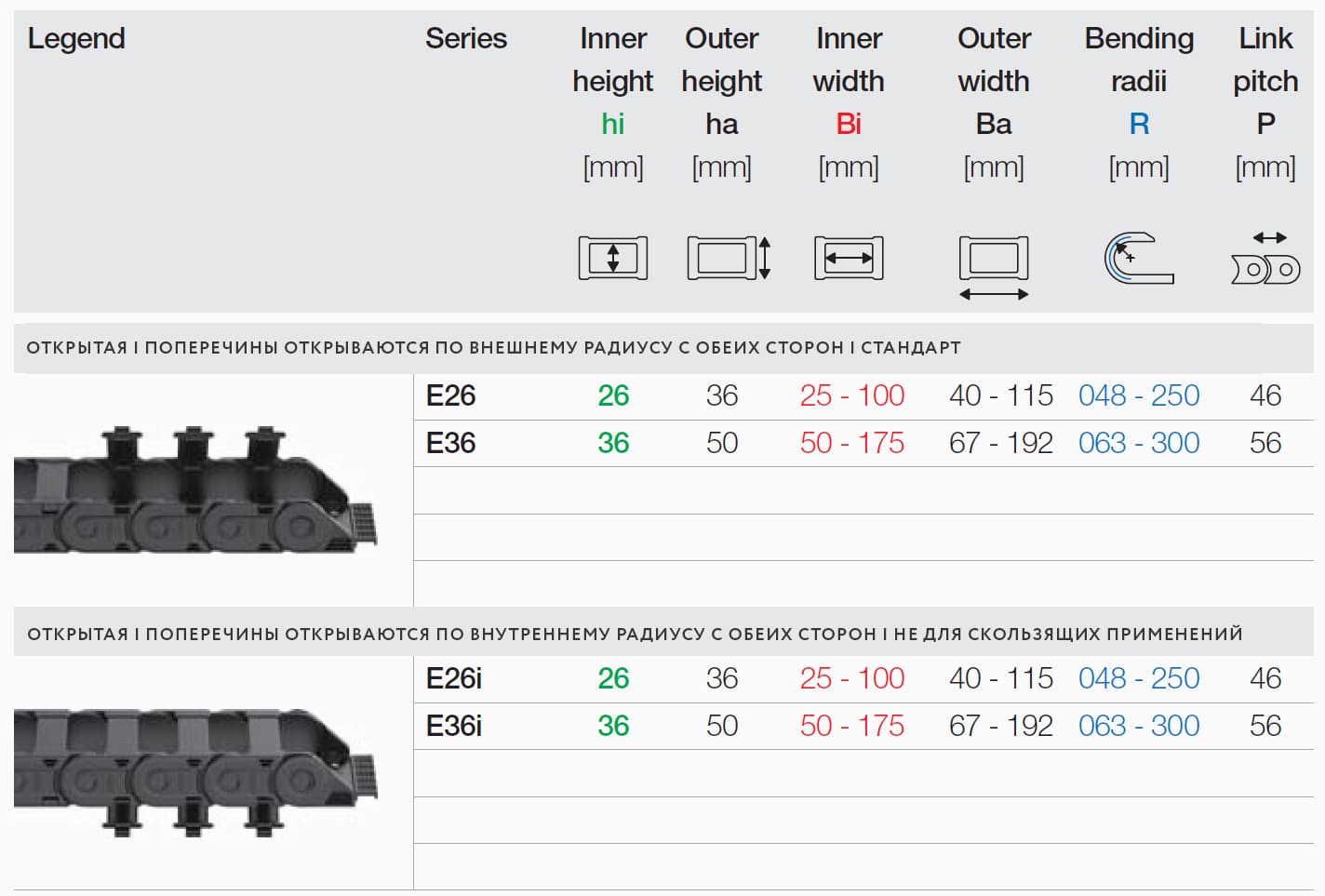 спецификации и параметры энергоцепей EasyClip